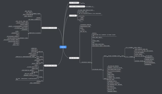 好用的整理神器,这几款好用有趣的工具推荐给你