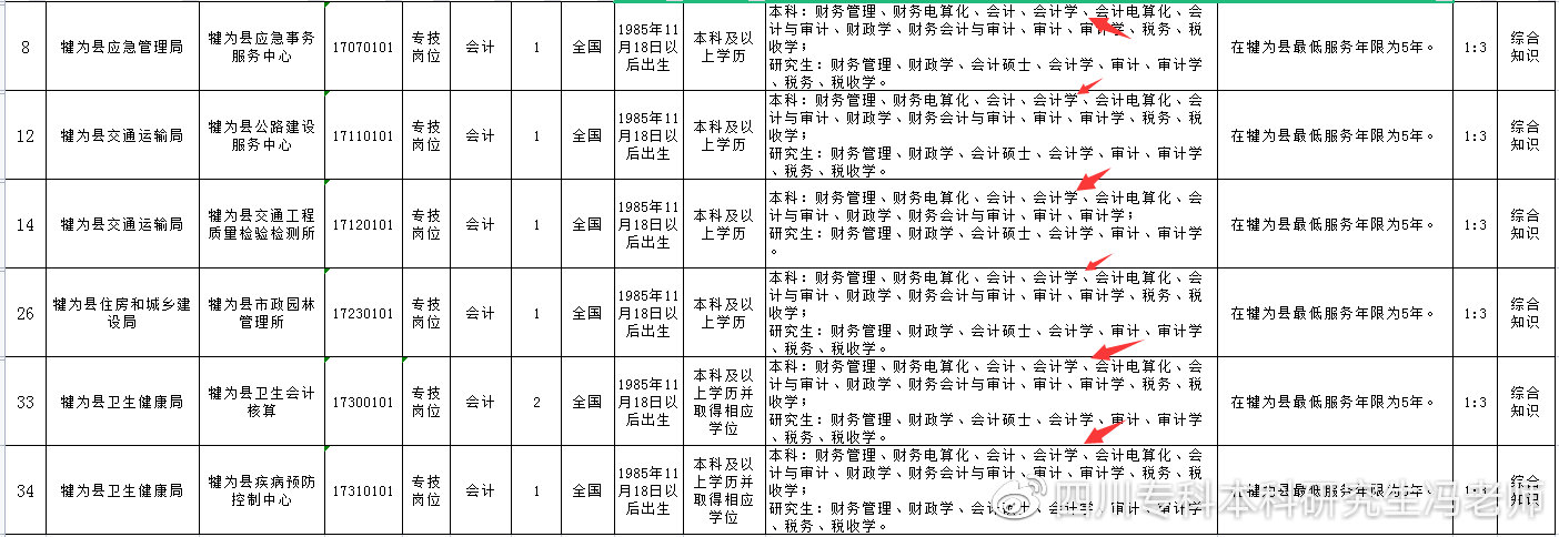 全日制大专自考本科有专业限制吗,自考本科适合考公的专业有哪些