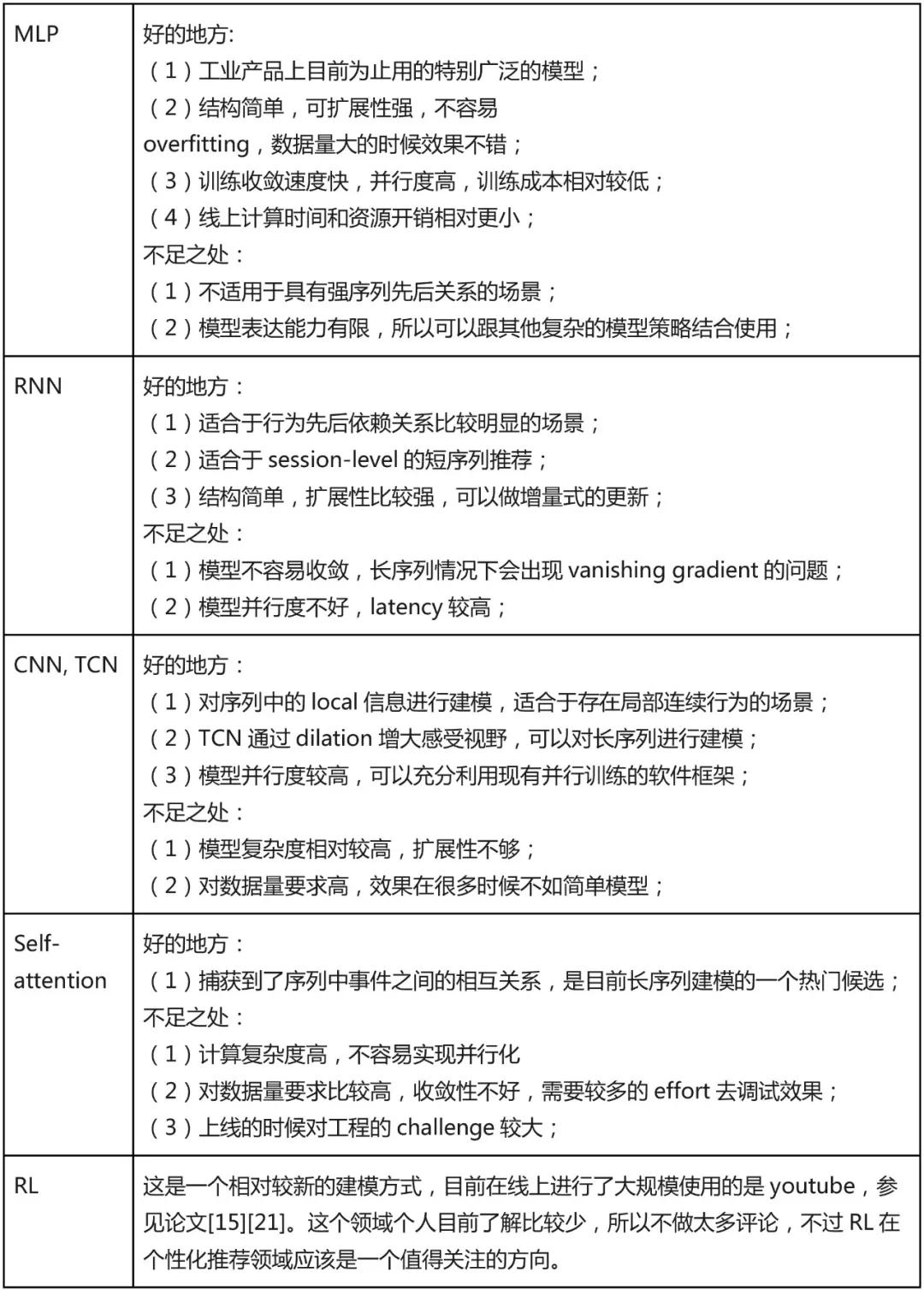 用户偏好推荐模型,行为序列建模