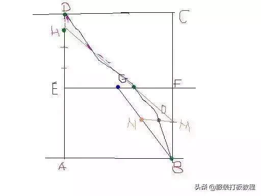 服装裤子制版公式,服装制版常用数据及公式整理
