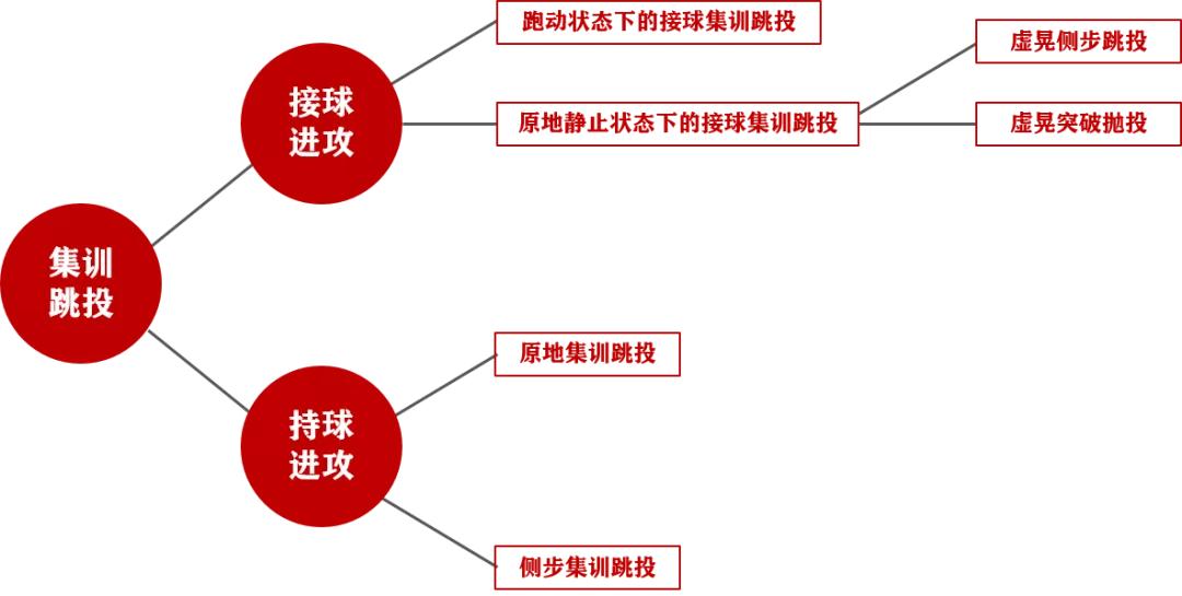 灌篮高手手游光头樱木优先培养,灌篮高手手游樱木最强阵容