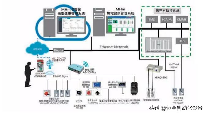 东元新材料有限公司,东元食品科技有限公司