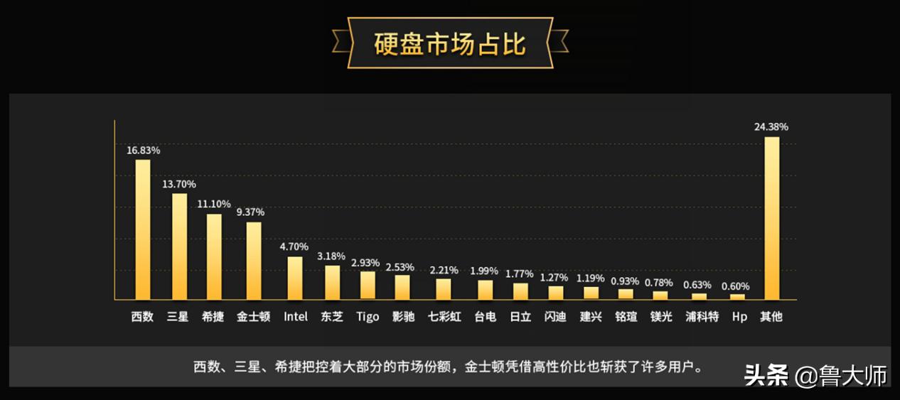 ssd固态硬盘鲁大师评分,ssd新版鲁大师跑分