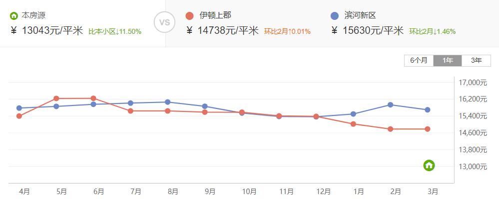 郑州省实验小学学区房划片,2021郑州中原区小学划片范围详解