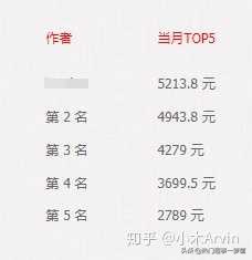 网络上各种月入上万的副业在哪里,有哪些网络副业可以做