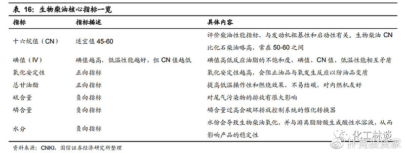 把地沟油变废为宝,地沟油物尽其用变废为宝