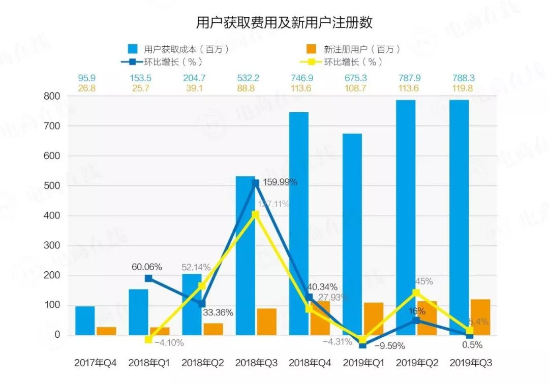 趣头条赚钱记录,趣头条走路赚钱一天能赚多少钱
