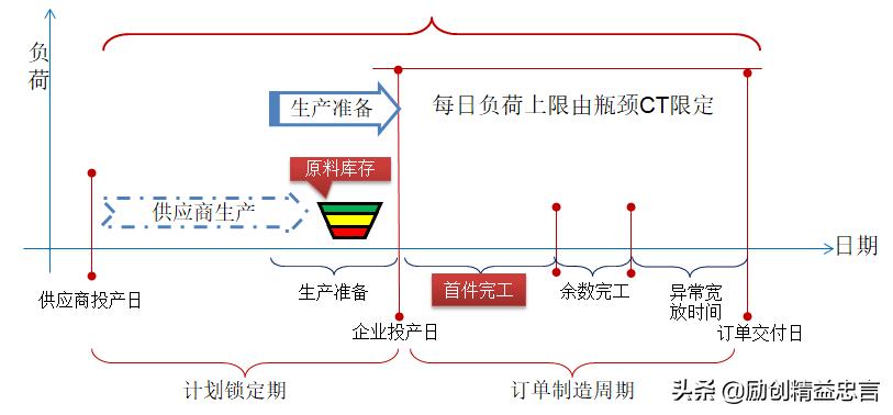 精益生产中的价值是什么,精益生产对企业的价值