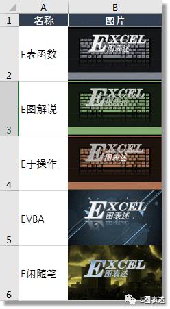 e表函数的应用,index和match函数动态图表