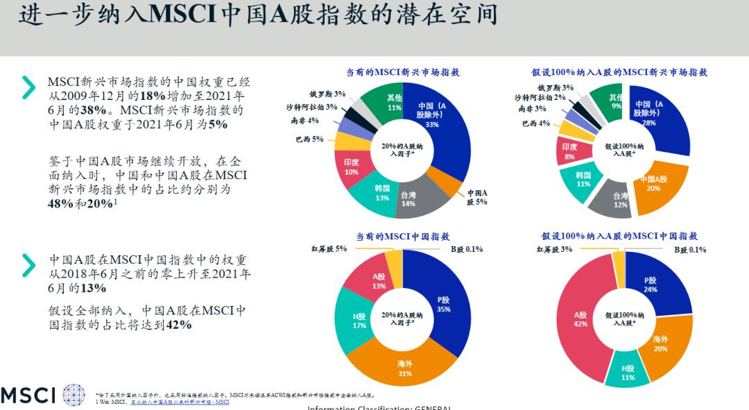 中国a500etf如何投资,中国a50etf如何认购