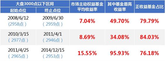 中欧启航基金怎么样,中欧启航最新消息