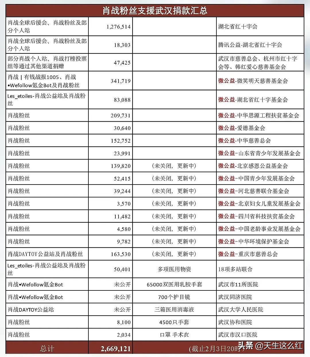 当*倒打**肖战成为政治正确，被正义之士反对的举报、资本又算什么