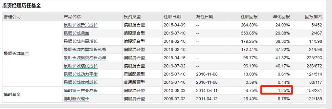 易方达精选和易方达蓝筹哪个好,易方达蓝筹和景顺长城绩优哪个好
