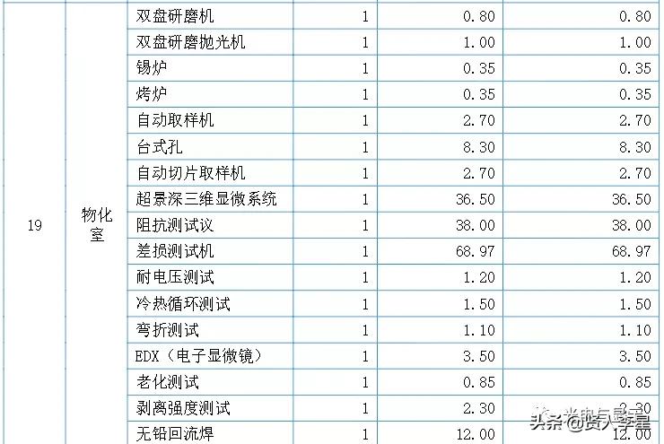 海康大华深圳供应商,海康大华生产商