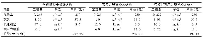 近年来房屋坍塌事件,房产坍塌的后果