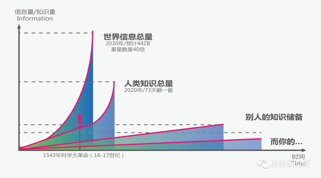 人与人之间最大的鸿沟是认知,认知水平人与人之间最大的鸿沟