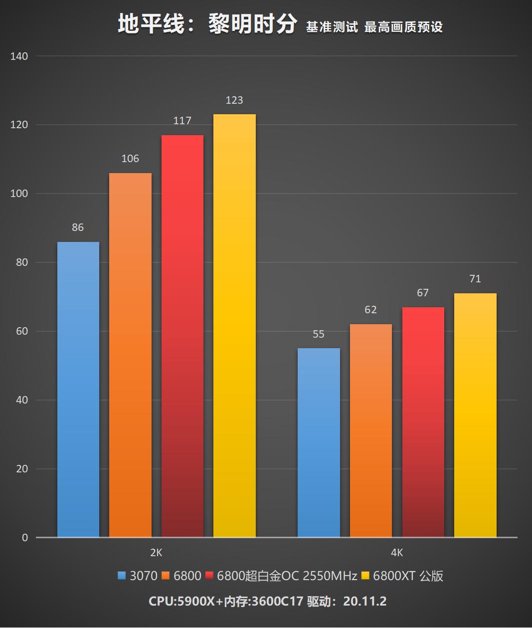 蓝宝石rx7900超白金,蓝宝石rx6800公版测试