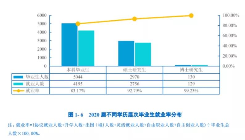 财经学院毕业生薪酬大曝光！上财27500元登顶