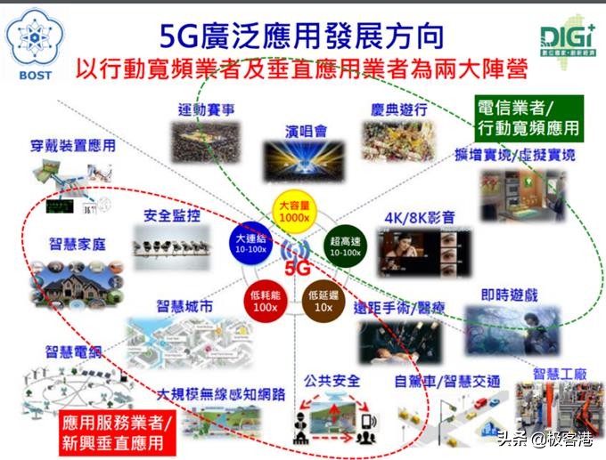 aiot5g濡備綍鎴愬姛瀹炴柦,5gaiot鍟嗘満