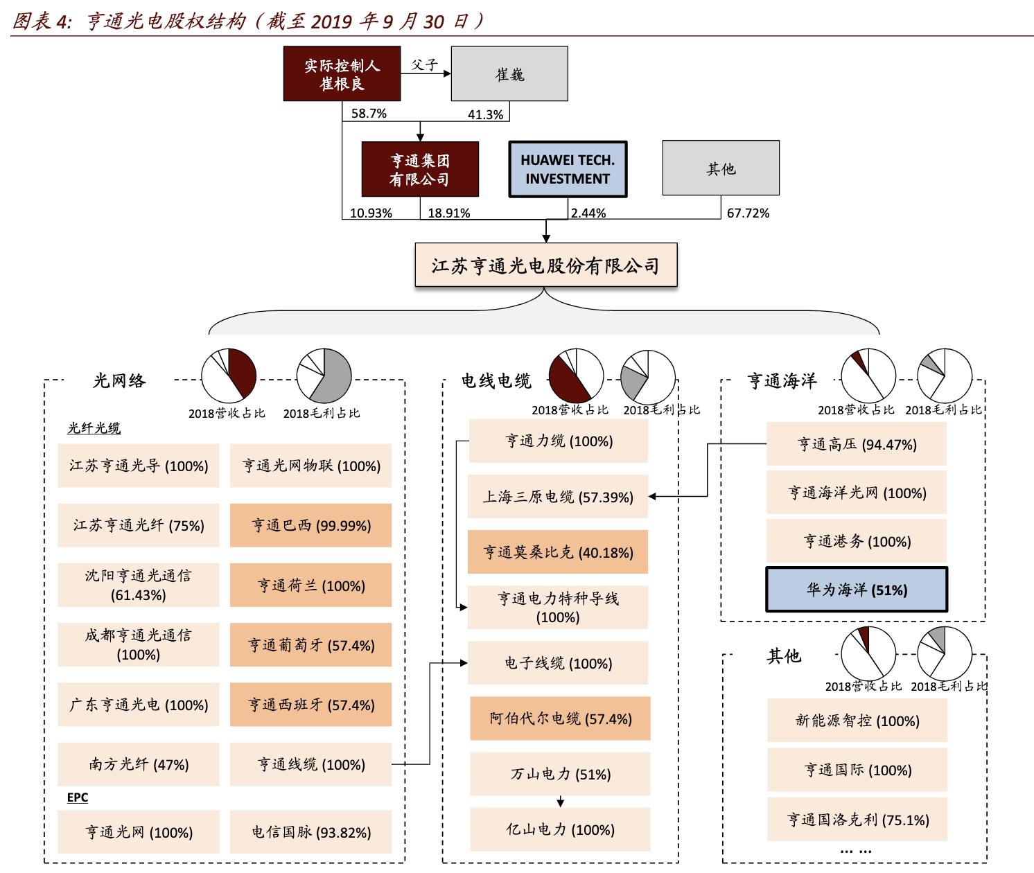 和平海底光缆对亨通光电的影响,亨通光电唯一一家海底光缆公司