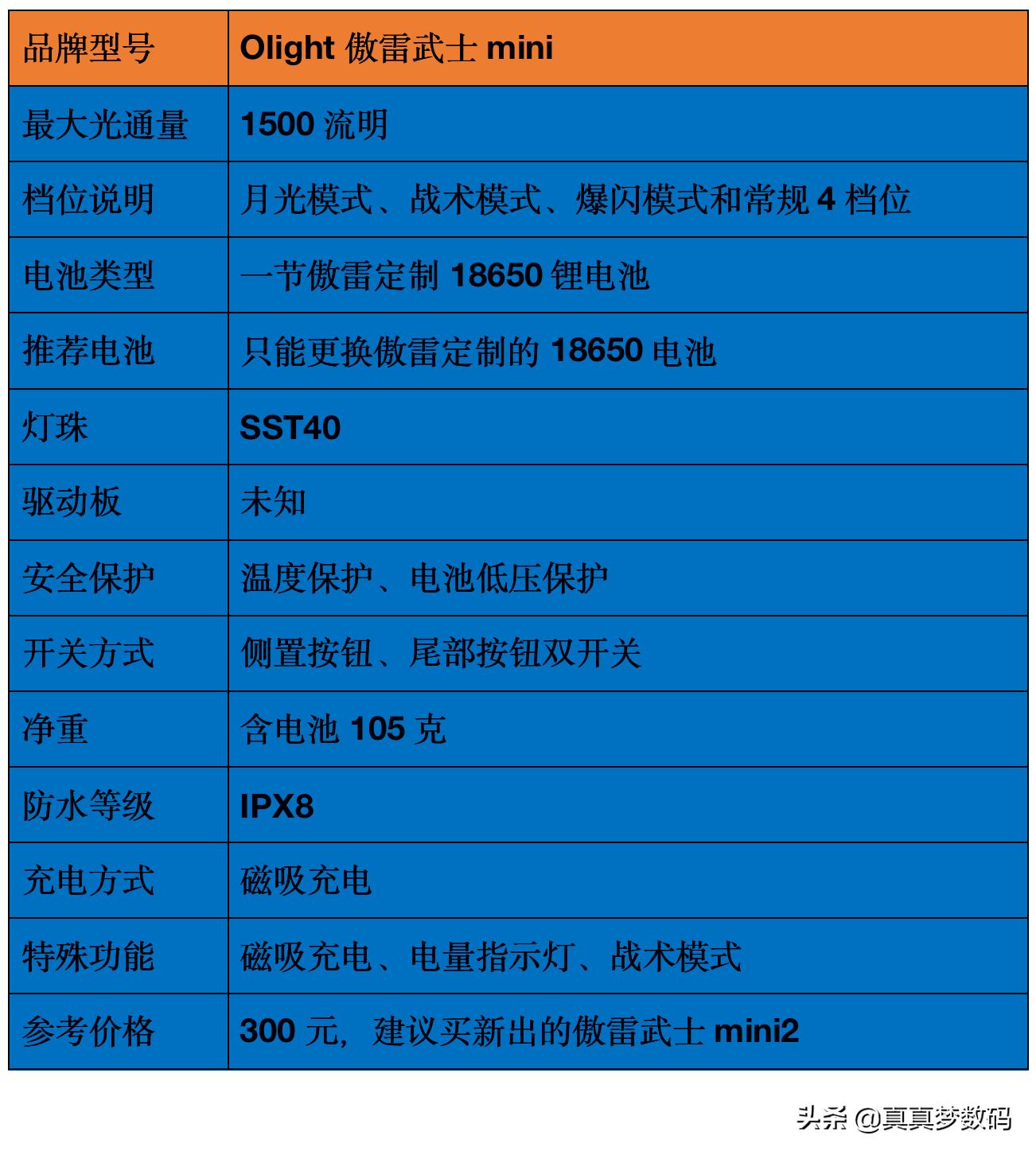 强光手电筒应该如何选择,强光手电筒怎样选