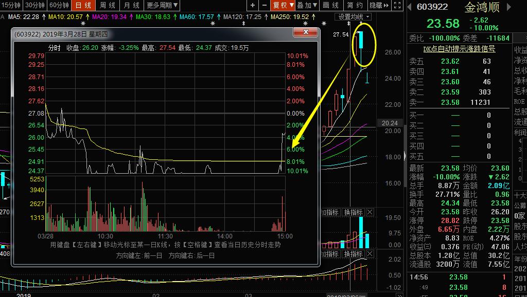 一字断魂刀股票后市怎么样,一字断魂刀重出江湖
