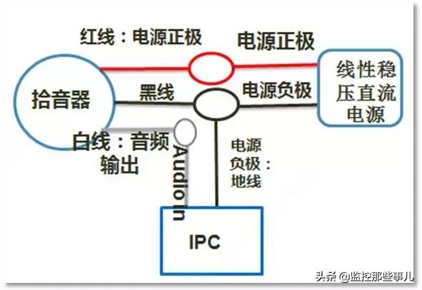 宇视400常见问题合集,宇视400万系列
