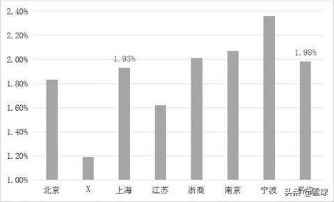 上海银行技术分析,上海银行股票投资价值