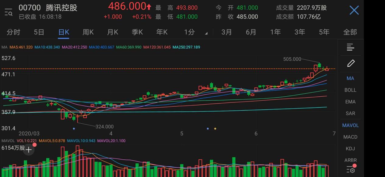 微信私域载体,微信私域是什么