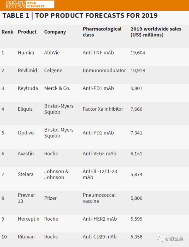nature预测2020年生物学研究热点,nature公布2020年度十大热点
