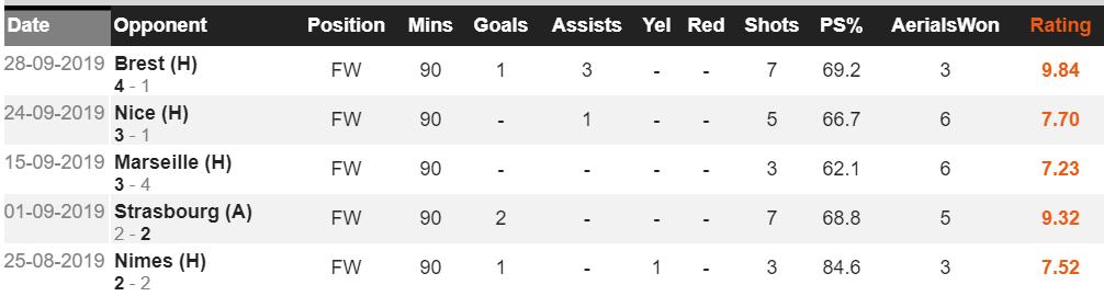 5场独造8球，斯利马尼在摩纳哥的重生