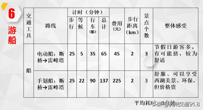 最新杭州西湖游玩攻略,杭州西湖超详细攻略