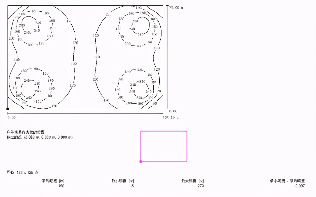 足球场装灯的可行性,足球场装什么灯