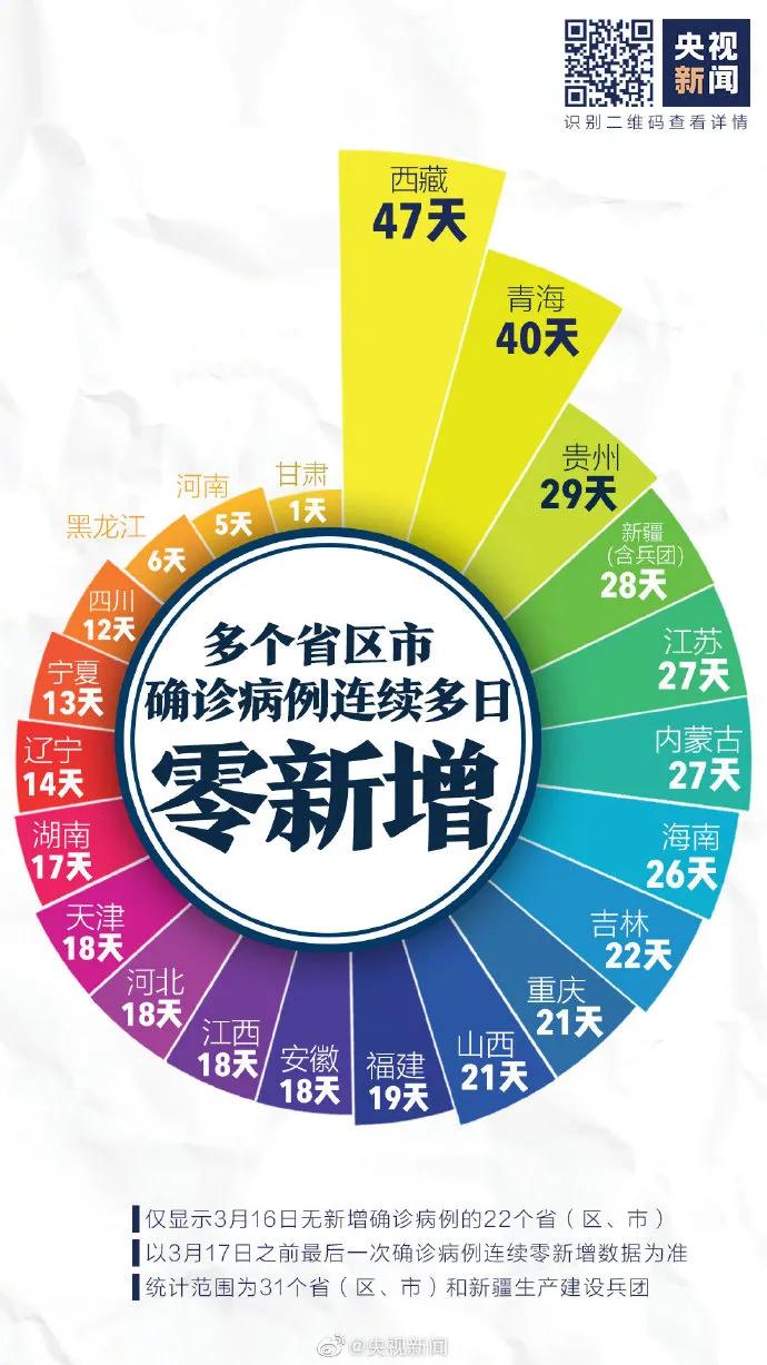 中国疫苗有新突破！日本奥委会副主席确诊！北京小汤山医院正式启用，已筛查出一输入病例！|疫情日报