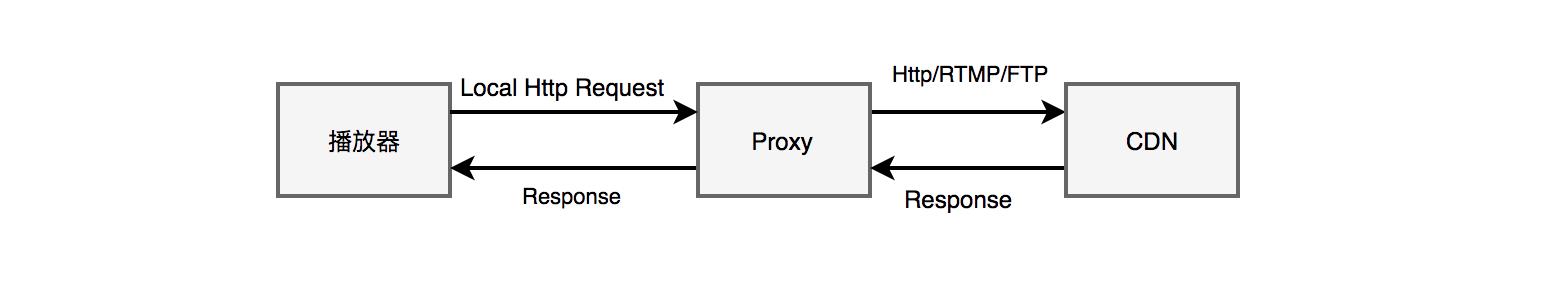 短视频宝贝=慢？阿里巴巴工程师这样秒开短视频