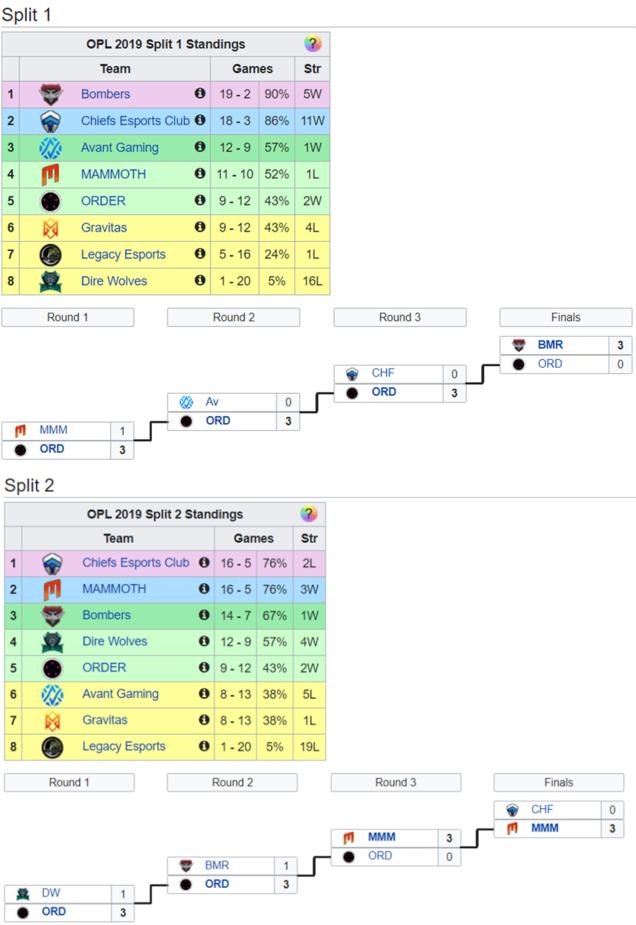 外卡大换血，新面孔们的冷知识科普——RYMMM