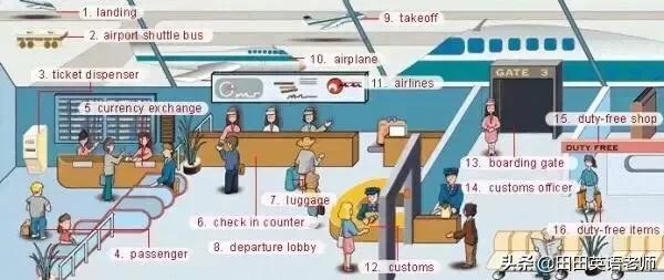 24张英语单词表达图,英语场景词汇