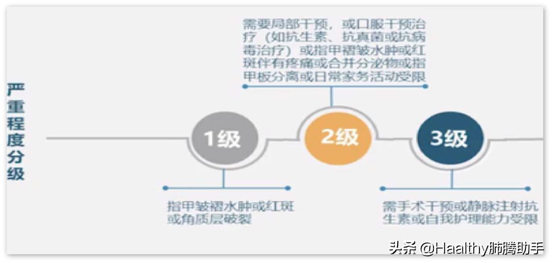 专家谈中医治疗肺癌方法,肺癌晚期放疗有什么副作用和危害
