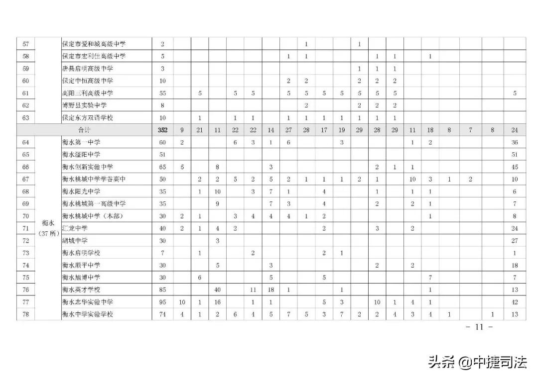 2020沧州市各学校中考录取分数,沧州市2022年中考成绩一分一档表