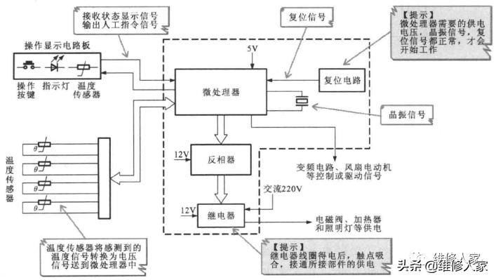 变频冰箱控制原理维修讲解视频,变频冰箱电路工作原理