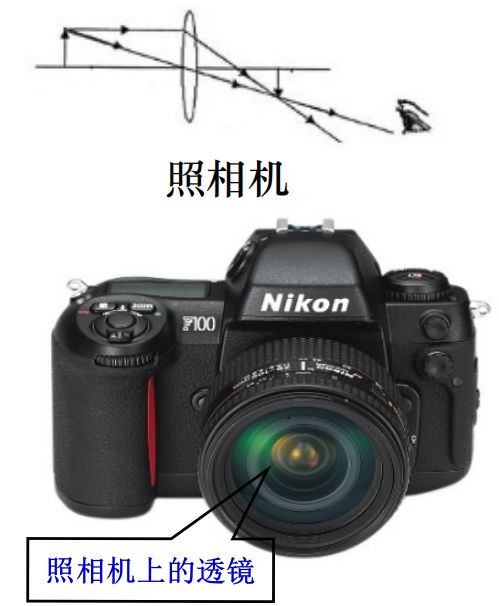 国际光日|带你一起回顾光的“前世今生”