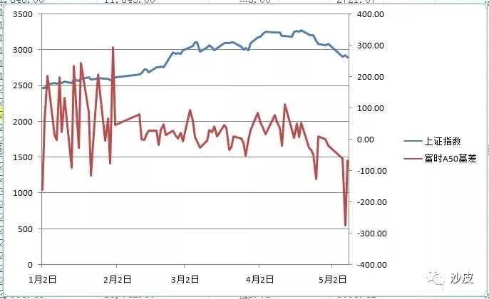 a股目前的大势分析,股票沪市与深市的哪个好
