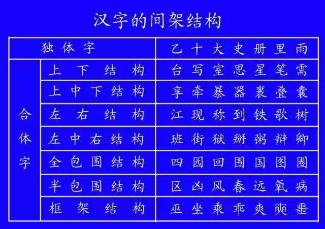 国家规定笔画笔顺规则图片,最新规范汉字的笔顺