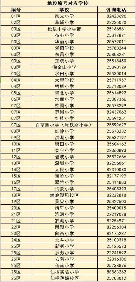 升学指导网咨询电话,深圳入学咨询服务