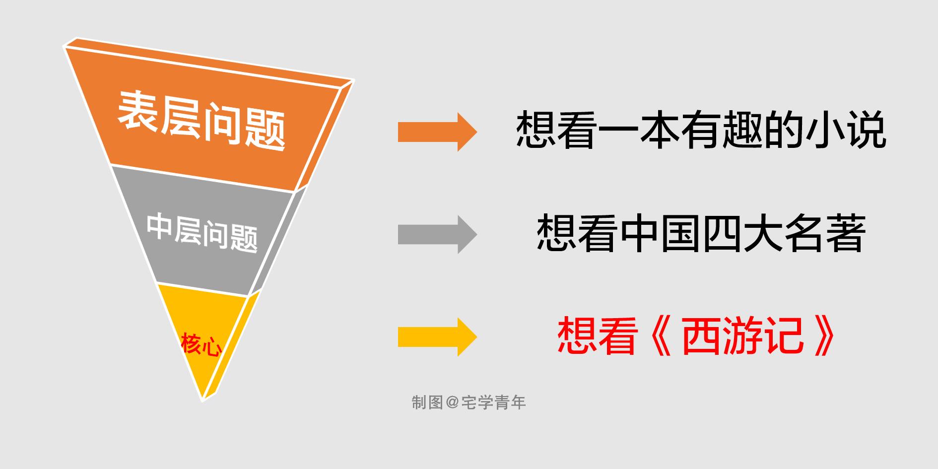 如何更精准的搜索你想要的内容,怎样快速获取自己想要的信息