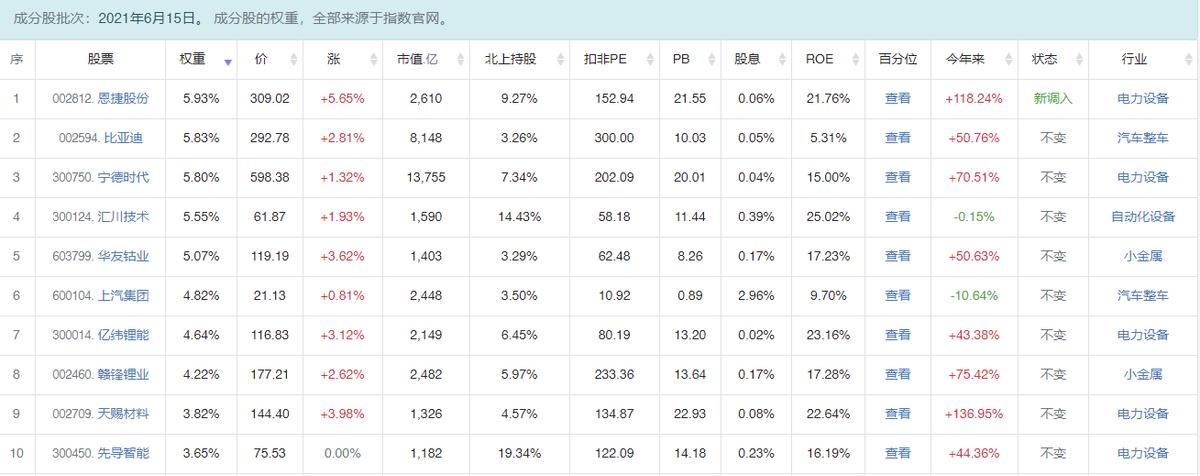 适合长期持有3-5只指数基金推荐,同业存单指数基金推荐