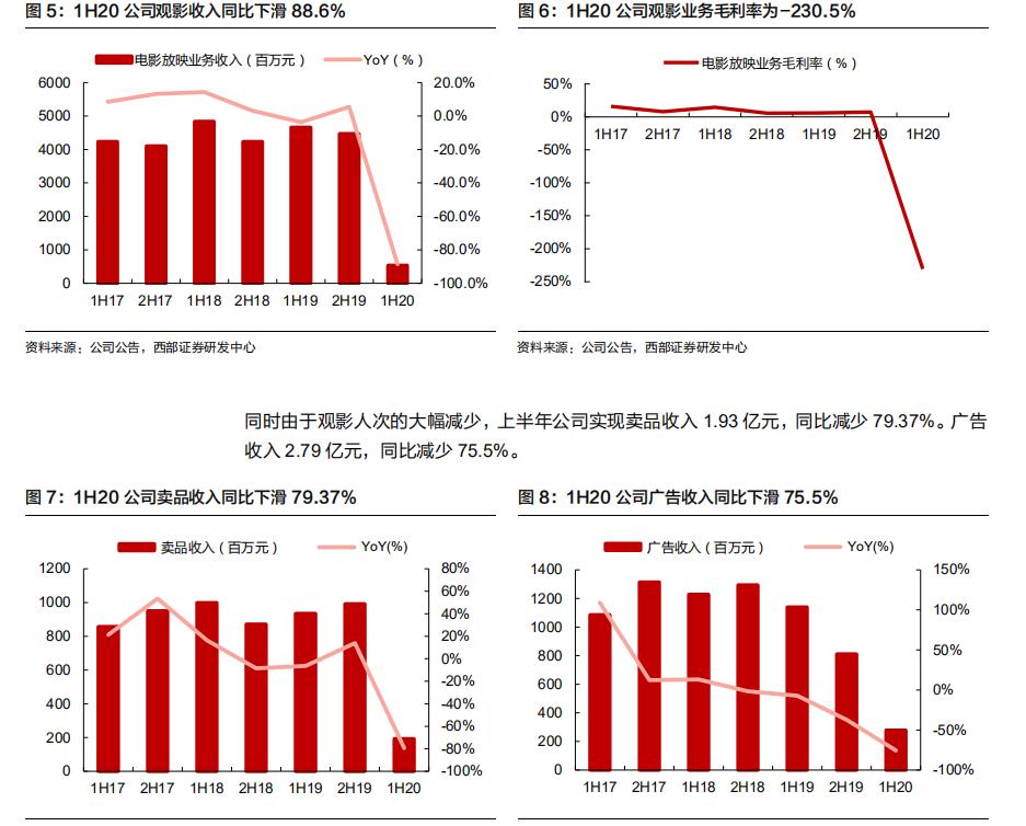 影院倒闭的迹象,影院经营下降的主要原因