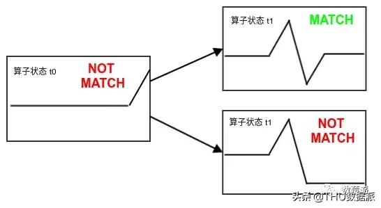 带你认识流计算（上篇）|会员专栏