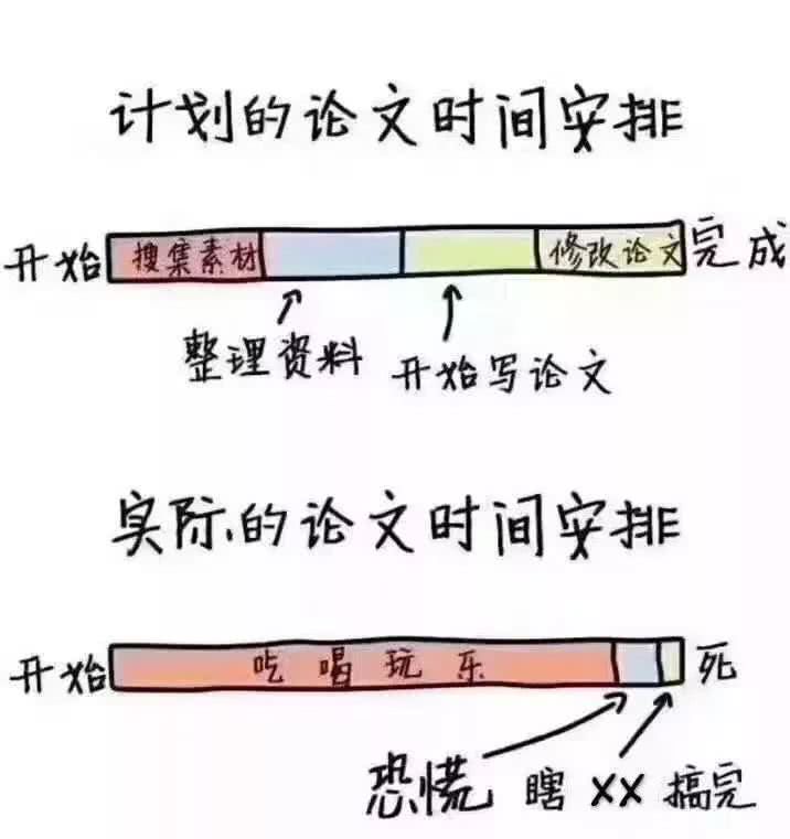 我是演员翟天临片段,翟天临事件论文查重率降到多少