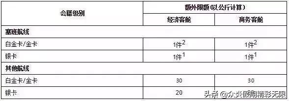 国际托运行李的重量与大小尺寸,航空行李重量标准